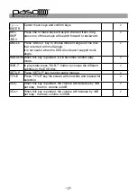 Preview for 18 page of Paso Sound Products WPSS150M Operation Manual