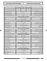 Предварительный просмотр 23 страницы Paso 5000 Series Instructions For Use Manual