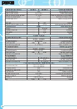 Preview for 34 page of Paso AW500CD Instructions For Use Manual