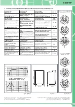 Предварительный просмотр 7 страницы Paso C150-HF Installation And Use Manual