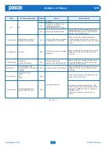 Preview for 43 page of Paso CR8506-V Instructions For Use Manual