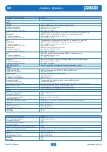 Preview for 60 page of Paso CR8506-V Instructions For Use Manual