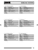 Preview for 7 page of Paso MA155 Instructions Manual