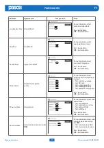 Preview for 26 page of Paso PAW3500-VES Instructions For Use Manual