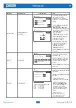 Предварительный просмотр 32 страницы Paso PAW3500-VES Instructions For Use Manual