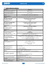 Preview for 40 page of Paso PAW3500-VES Instructions For Use Manual