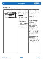 Preview for 60 page of Paso PAW3500-VES Instructions For Use Manual