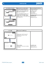 Preview for 62 page of Paso PAW3500-VES Instructions For Use Manual