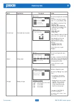 Preview for 73 page of Paso PAW3500-VES Instructions For Use Manual