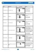 Предварительный просмотр 80 страницы Paso PAW4500-VES Series User Manual