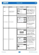 Предварительный просмотр 85 страницы Paso PAW4500-VES Series User Manual