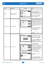 Предварительный просмотр 38 страницы Paso PAW5500-VES Series User Manual