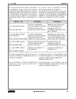 Предварительный просмотр 21 страницы Paso PM2092-V Instructions For Use Manual