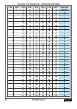 Preview for 44 page of Paso PMS2000 Series Instructions For Use Manual