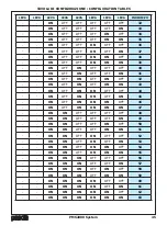 Предварительный просмотр 45 страницы Paso PMS2000 Series Instructions For Use Manual