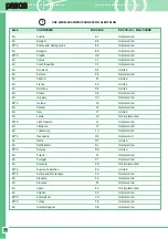 Preview for 30 page of Paso R850A Instructions For Use Manual