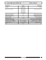 Preview for 19 page of Paso SDM200 Instructions For Use Manual