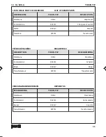 Preview for 11 page of Paso TRX20-TW Instructions For Use Manual