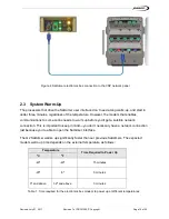 Preview for 10 page of Pason G2 SatAimer User Manual