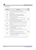 Preview for 5 page of Passtech SL600 User Manual