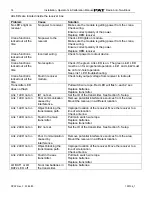 Preview for 20 page of PAT America ANTI-TWO-BLOCK Installation, Operator’S & Troubleshooting Manual