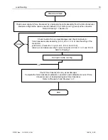 Preview for 25 page of PAT America DS 350 Service Manual