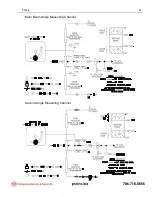 Preview for 28 page of PAT DS 150 Service Manual