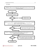 Предварительный просмотр 32 страницы PAT DS 150 Service Manual