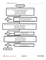 Предварительный просмотр 35 страницы PAT DS 150 Service Manual