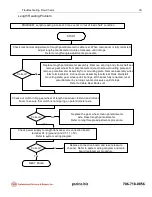 Preview for 37 page of PAT DS 150 Service Manual