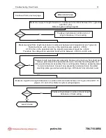 Предварительный просмотр 38 страницы PAT DS 150 Service Manual