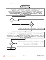 Предварительный просмотр 42 страницы PAT DS 150 Service Manual