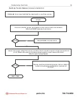 Предварительный просмотр 43 страницы PAT DS 150 Service Manual