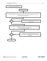 Предварительный просмотр 44 страницы PAT DS 150 Service Manual