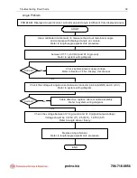 Предварительный просмотр 46 страницы PAT DS 150 Service Manual