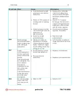 Предварительный просмотр 48 страницы PAT DS 150 Service Manual