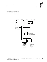 Preview for 5 page of PAT DS 150 User Manual