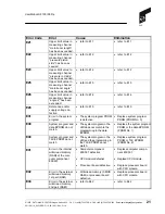 Preview for 21 page of PAT DS 150 User Manual