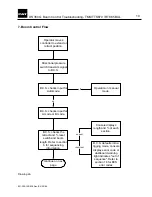 Preview for 13 page of PAT DS350 G Troubleshooting Manual