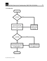 Preview for 48 page of PAT DS350 G Troubleshooting Manual