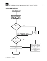 Preview for 52 page of PAT DS350 G Troubleshooting Manual