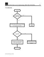 Preview for 53 page of PAT DS350 G Troubleshooting Manual