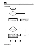 Preview for 55 page of PAT DS350 G Troubleshooting Manual