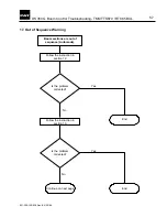 Preview for 60 page of PAT DS350 G Troubleshooting Manual