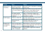 Preview for 30 page of Patchwork Technology BlackBox air User Manual