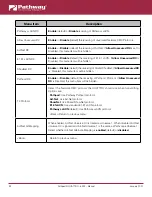 Предварительный просмотр 64 страницы Pathway connectivity solutions Pathport QUATTRO 63 Series User Manual