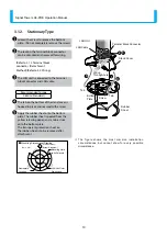 Preview for 10 page of Patlite LA6-POE Operation Manual