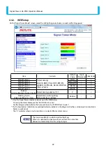 Preview for 22 page of Patlite LA6-POE Operation Manual