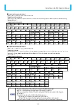 Preview for 43 page of Patlite LA6-POE Operation Manual