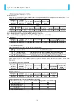 Preview for 50 page of Patlite LA6-POE Operation Manual